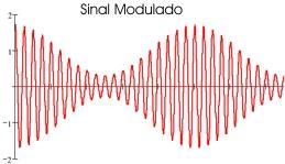 2. Modulação digital A modulação é a variação das características de uma onda (denominada portadora) de acordo com outra onda ou sinal (denominado sinal modulador).