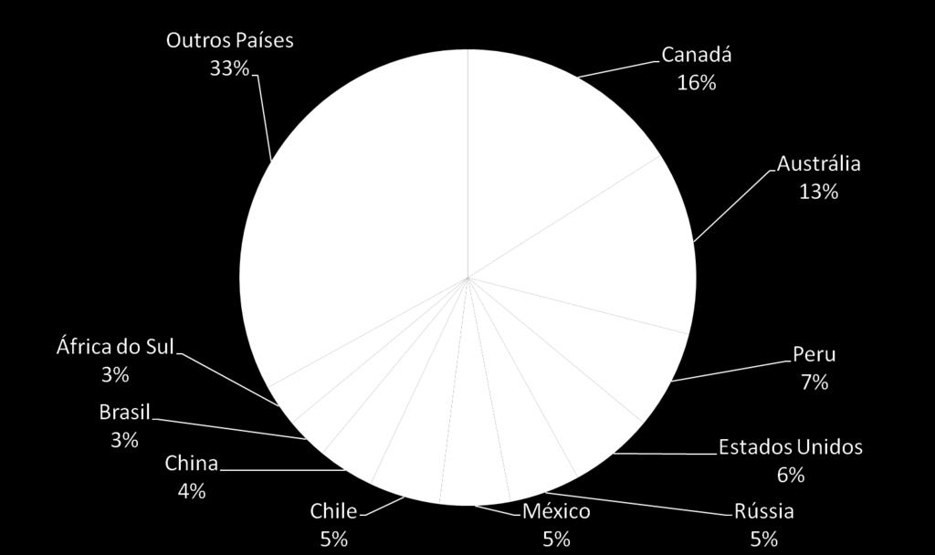 67% do orçamento total de 2009 de US$