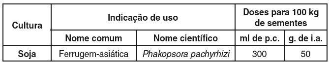 1, Avenue Edouard Herriot. BP442. - F-69656 Villefranche-sur-Saône, França Bayer CropScience LP 8400 Hawthorn Road Kansas City - MO 64120 USA Bayer S.A. Camino de la Costa Brava s/n - B200OFA, Zarate - Argentina.