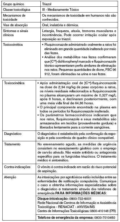 TRATAMENTO MÉDICO DE EMERGÊNCIA/ANTÍDOTO Não há antídoto específico. Tratamento sintomático, em função do quadro clínico.