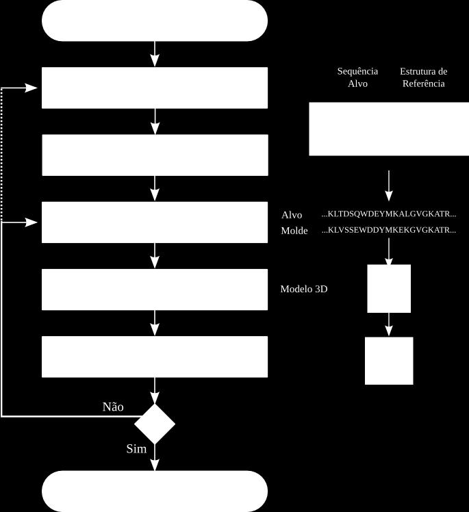 seqüência/seqüência pareado corpos rígidos tipo de pesquisa família da proteína informações