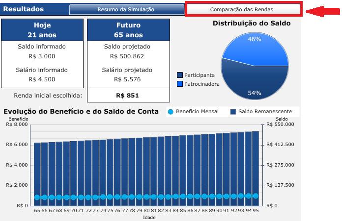 Passo 7: Nos quadros você consegue ver sua situação hoje e no momento da aposentadoria.