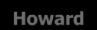 Novas teorias Howard Gardner, psicólogo USA (1943 -),