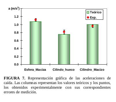 (Análise de) Resultados Valor teórico dentro da barra de erros: resultados compatíveis; valores fora da barra de erro: resultados incompatíveis Qual é o critério?