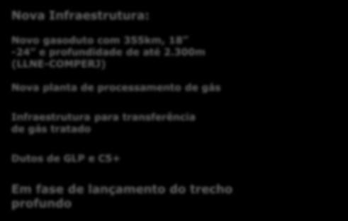 PROJETOS DE EXPORTAÇÃO DE GÁS Rota 1 Rota 2 Rota 3 TECAB COMPERJ REVAP UTGCA Nova Infraestrutura: Rota 3 Rota 2 Novo gasoduto com 355km, 18-24 e profundidade de até 2.