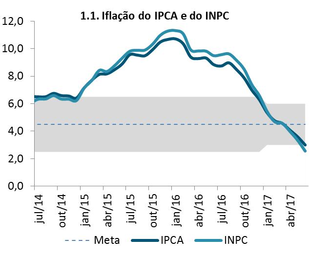 taxa de popança em 15,8%, apresentando variação de -1,2 e 0,2 p.p. em relação ao resultado para o mesmo período do ano anterior.