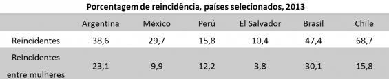 coerente, diminuindo tratamentos desumanos e indignos com essas pessoas.