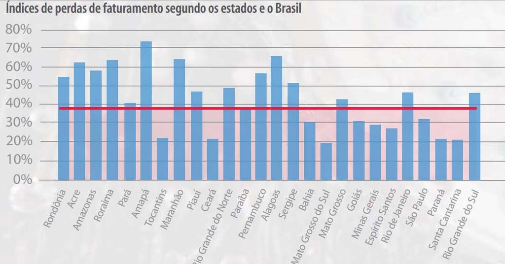 Fonte:Trata