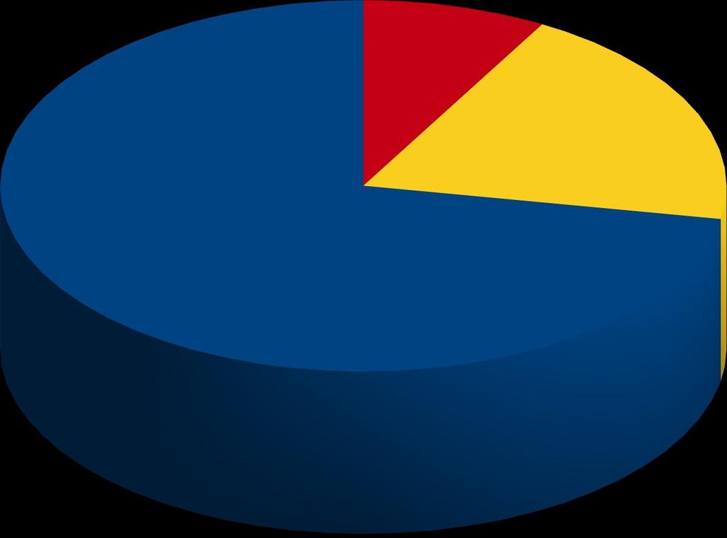 6/16 Meta 3: 100% dos órgãos/entidades utilizando ferramenta de colaboração livre compatível com qmail/horde até 30/06/2009. O resultado referente a essa meta foi considerado satisfatório.