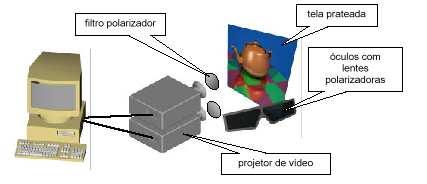 19 Figura 12 Projeção polarizada Fonte: Pinho, 1996 3.1.2 ANAGLÍFOS Anaglífo é o nome dado a figuras planas cujo relevo se obtém por cores complementares, normalmente vermelho e verde ou vermelho e azul esverdeado.