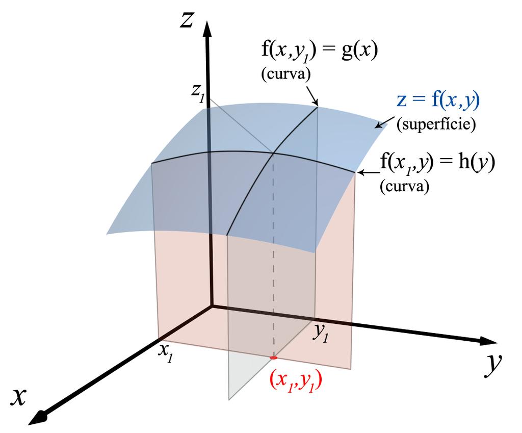 seguinte maneira: ( ) m m E = v = v + v + v N N i i i i ( ) ( x ) ( y ) ( z ) i= 1 i= 1 3.8 Figura 3.4: Nem todas as moléculas num gás têm a mesma velocidade.