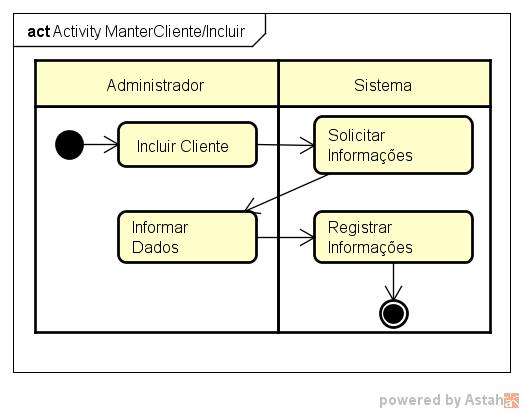 -Incluir Figura 4: Diagrama