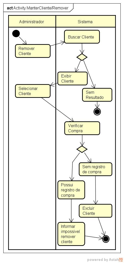 Figura 5: Diagrama de