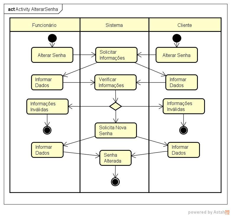 Figura 9: Diagrama de