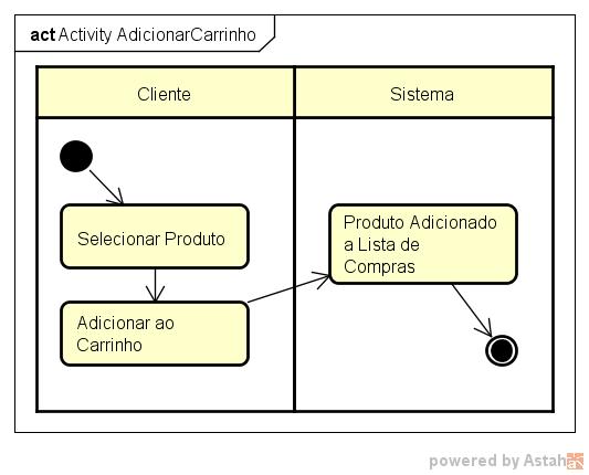 Figura 12: Diagrama de