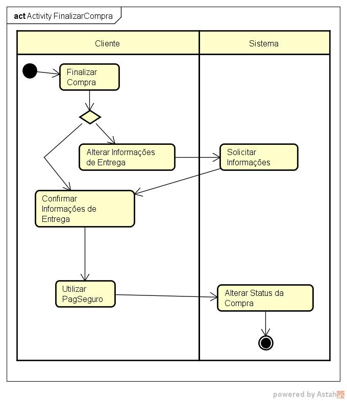 Figura 13: Diagrama de