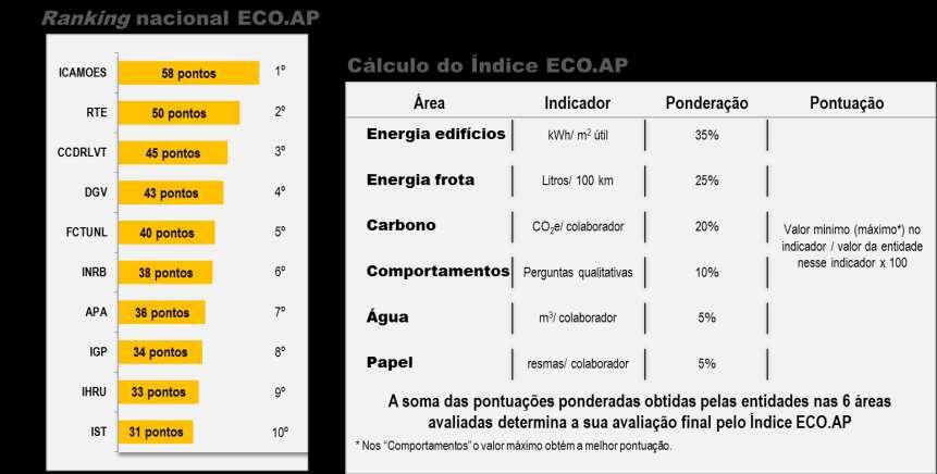 Barómetro ECO.