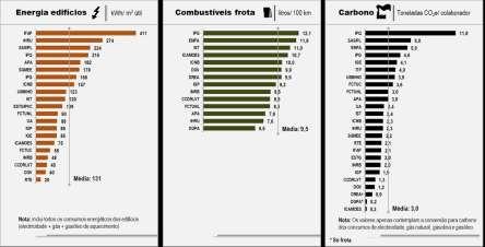 Barómetro ECO.