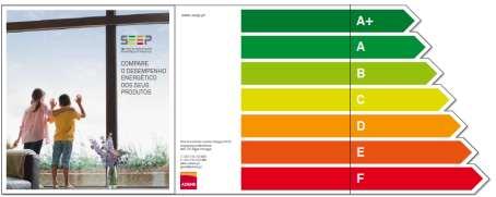 operacional em Novembro 2012 Sistema de Etiquetagem Energética de Produtos Pretende ajudar o proprietário