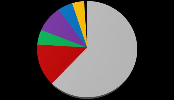 Fonte: Source: Ibope Ibope Monitor R$ R$ (000) (000) Valor Tabela \\MARKET: SHARE