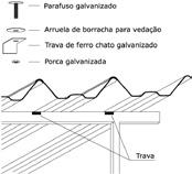 Telha Canalete 90 8 mm Afastador Peça que regulariza o contato entre dois canaletes no recobrimento longitudinal, transmitindo a carga do canalete que recobre diretamente para o apoio (veja montagem).