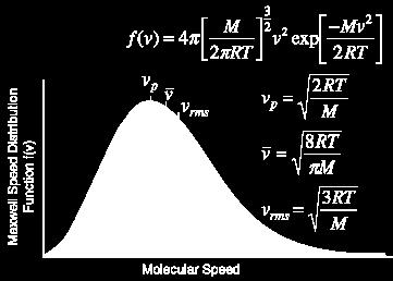 várias velocidades: Velocidade molecular