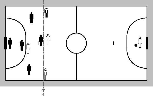 Sistema de marcação Homem a Homem Na marcação homem a homem ou individual, o defensor marca individualmente o jogador que lhe indicado acompanhando-o por toda a quadra.