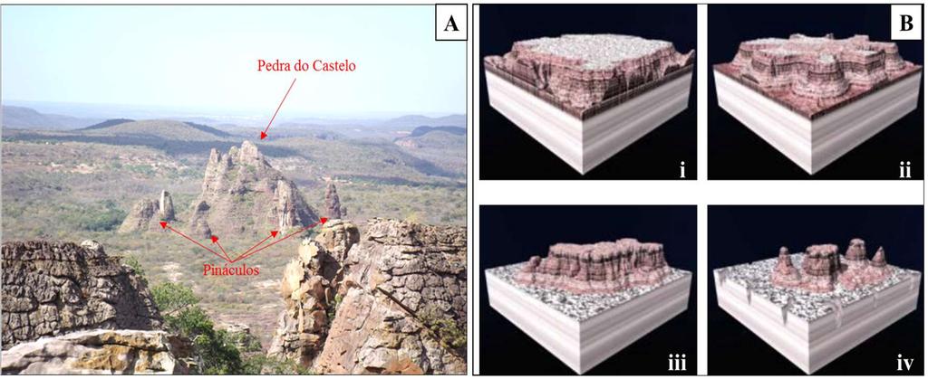 Figura 4 Geoforma estudada. Em A, Pedra do Castelo, com destaque aos pináculos no seu entorno; e em B, processo de formação dos pináculos. Fonte: A pesquisa direta (2017); B Porcher (201?