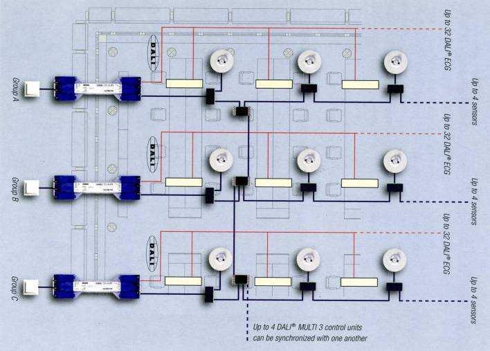 Área de aplicação: Energia Sistemas de controlo de iluminação multifuncionais Escritório - Open Space JANELAS 1º Sensor: -10% Energia 2º