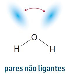 de reta que unem os núcleos de três