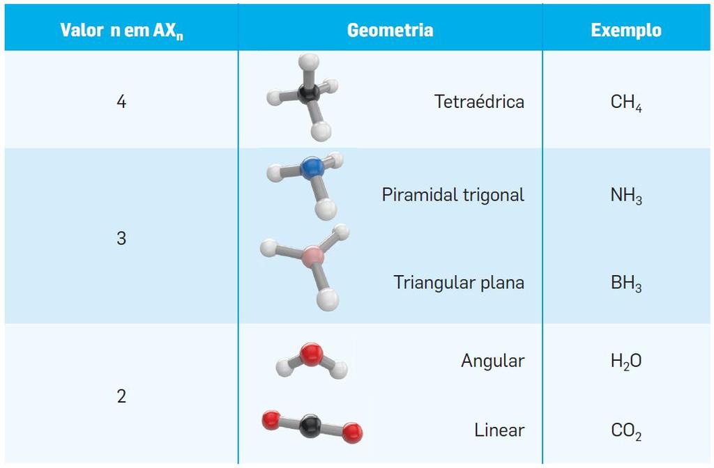 eletrões de valência à volta do átomo