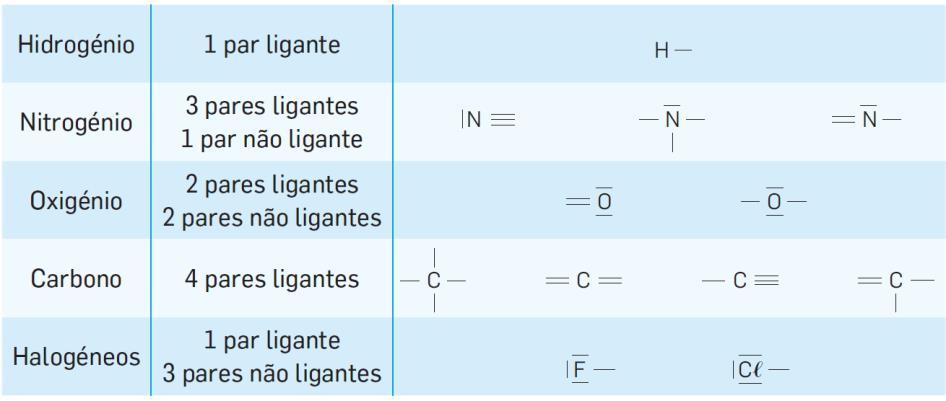 Espetros Número de total emissão de eletrões e de absorção ligantes e não ligantes X contínuos de emissão de riscas Sódio Espetros Resultam da luz emitida por um corpo de absorção de riscas Resultam