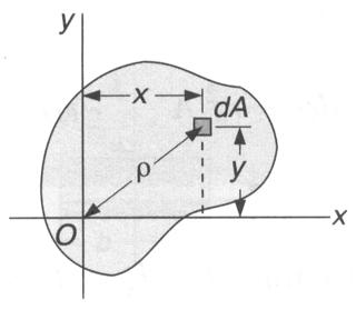 EXERCÍCIOS Observações sobre ligações de cisalhamento excêntrico: τ = T J