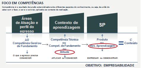 D. O BSC, a relaçã entre seus elements e as prblematizações Os Elements d BSC que rientam cnceit de prblematizaçã da AULA MODELO fcam