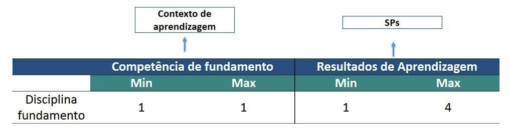 Disciplinas Prfissinalizantes Sã disciplinas que cnstituem cnjunt de cnheciments diretamente relacinads à futura atuaçã prfissinal d alun.