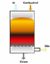 CO + 3H 2 CH 4 + H 2 O - 205,9 kj/mol (9) A partir das equações de equilíbrio é possível estimar a composição média do gás produzido na gaseificação.