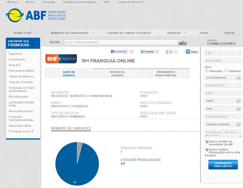 A RHF é certificada na ABF