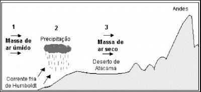 MOREIRA, J.C. e SENE, E. Gegrafia Geral e d Brasil: espaç gegráfic e glbalizaçã.