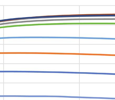 72,8 46,38 62,50 BC45% 85,57 85,57 52,39 67,68 BC30% 94,6 94,6 57,52 71,89 CNULA 102,13 102,13 65,15 78,59 BT15% 104,08 104,08 65,15 76,08 BT30% 104,83 104,83 65,15 73,18 BT45% 104,31 104,31