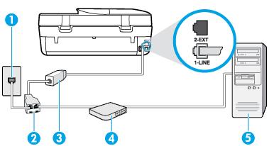 1 Tomada de telefone 2 Divisor paralelo 3 Filtro DSL/ADSL Conecte uma extremidade do plugue telefônico que veio com o dispositivo para fazer a conexão à porta 1-LINE na parte traseira do dispositivo.