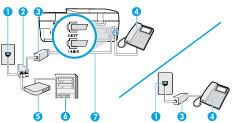 1 Tomada de telefone 2 Divisor paralelo 3 Filtro DSL/ADSL 4 Telefone 5 Modem DSL/ADSL 6 Computador 7 Utilize o cabo de telefone fornecido para conectar-se à porta 1-LINE na parte posterior da