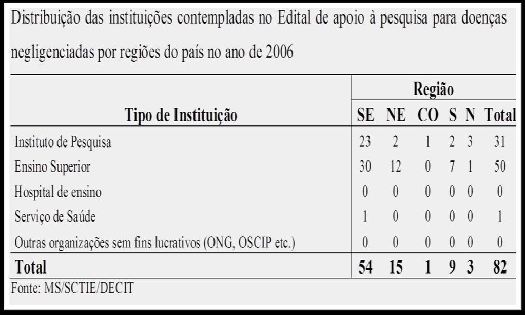 Estudo de Caso O processo de indução