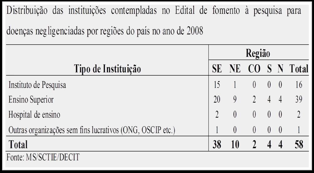 Estudo de Caso O processo de indução