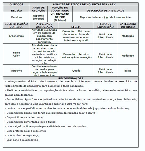 Figura 1. Enquadramento da classificação dos riscos e as categorias.