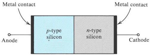 Diodo de Silício Curva IxV Dependência com a Temperatura Potencial de bandgap do Silício Vbg 1,17 V 21 Junção Semicondutora Junção