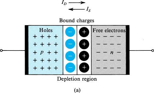 Mecanismos de Condução de Carga - A Corrente Elétrica Corrente elétrica é o deslocamento de portadores de carga elétrica (elétrons ou lacunas livres): I = ΔQ/Δt Existem dois mecanismos que provocam o