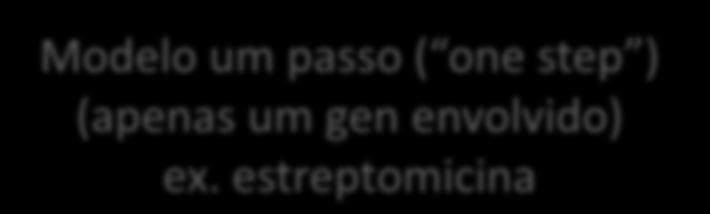 Resistência à drogas antimicrobianas por mutação (Tipo