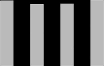 42,5% 40,1% 38,6% 38,5% 39,9% 36,3% 37,2% 38,4% 38,3% 35,3% 37,7% 41,1% 43,2% 40,6% 41,1% 43,3% 41,0% 39,9% 40,4% 41,5% 2T13 3T13 4T13 1T14 2T14 3T14 4T14 1T15 2T15 3T15 4T15 1T16 2T16 3T16* 4T16