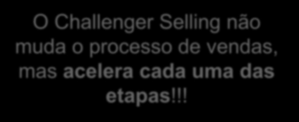 !! O Challenger Selling estabelece
