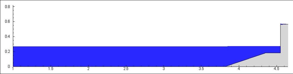 Modelação numérica O SPHysics prevê o